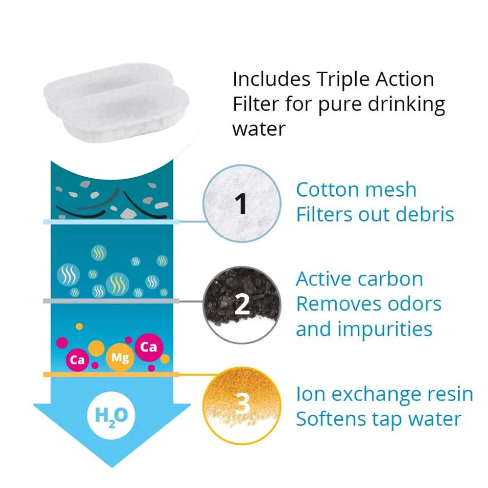 Smart Pet Water Fountain